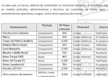 Vox Ceuta critica gestión de ubicaciones por el Gobierno de Vivas