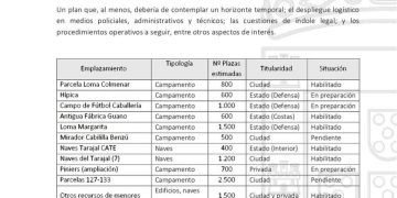 Vox Ceuta critica gestión de ubicaciones por el Gobierno de Vivas