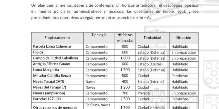 Vox Ceuta critica gestión de ubicaciones por el Gobierno de Vivas