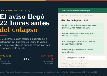 Los papeles del 30-J: el aviso llegó a la Delegación del Gobierno 22 horas antes del colapso