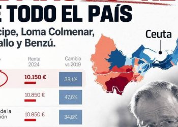 La periferia de Ceuta lidera la pobreza en España